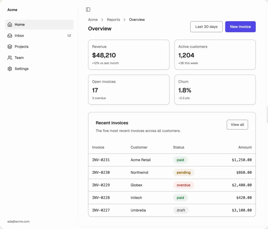 The example dashboard in the shared brand: indigo buttons, light mode, small corners